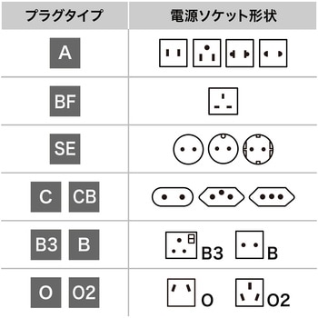 海外プラグ変換アダプタ サンワサプライ