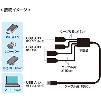 USBハブ サンワサプライ