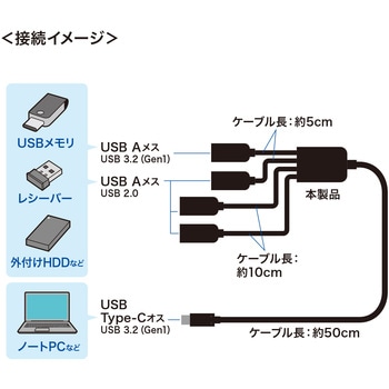 USBハブ サンワサプライ