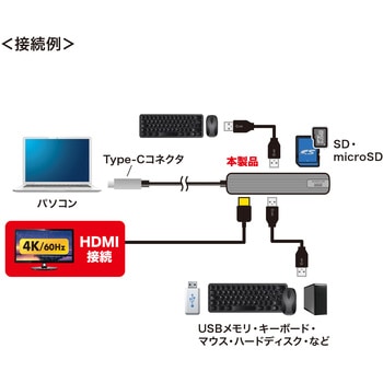 USBハブ サンワサプライ