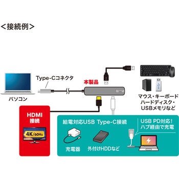 ドッキングハブ サンワサプライ