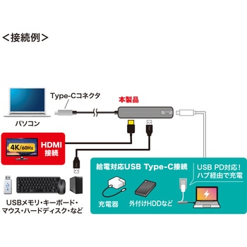 ドッキングハブ サンワサプライ