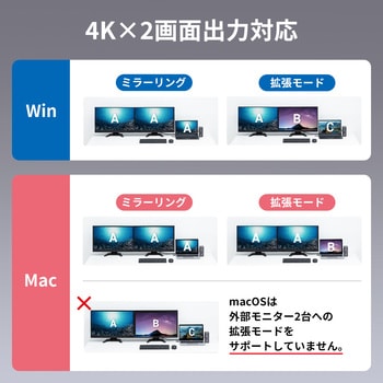 ドッキングステーション サンワサプライ