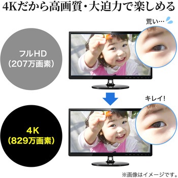 コンバーター サンワサプライ