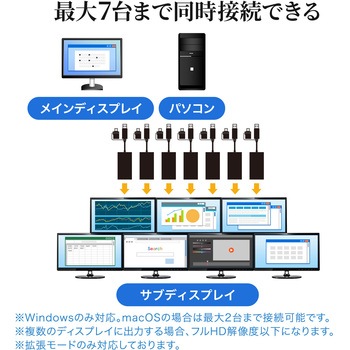 コンバーター サンワサプライ