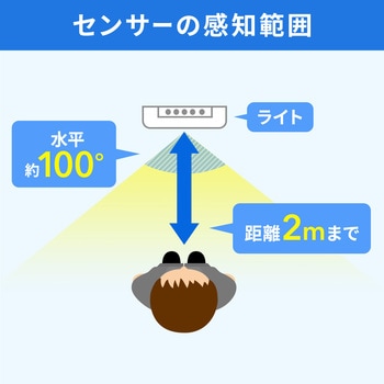 LEDライト サンワサプライ
