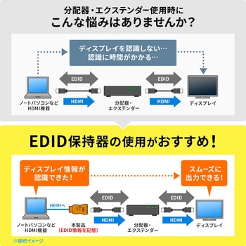 サンワサプライ EDID保持器(HDMI用) VGA-EDID VGA-EDID【EDID保持器（HDMI用）】ディスプレイ情報(EDID)を学習