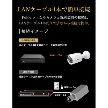 SecuSTATION POEカメラ 800万画素フルスペックモデル SecuSTATION