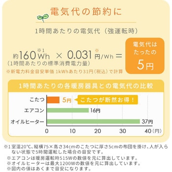 1人用こたつ&こたつ布団&椅子セット YAMAZEN(山善)