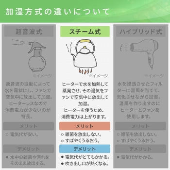 KSF-M1002(W) 大型スチームファン式加湿器 1台 YAMAZEN(山善) 【通販