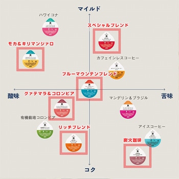 UCC DRIP POD コーヒーセレクションBOX UCC(上島珈琲)