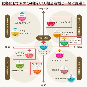 UCC DRIP POD テイスティングキット付きシーズナルセット UCC(上島珈琲)