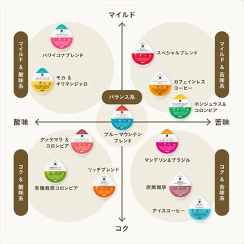 UCC DRIP POD 鑑定士の誇り スペシャルブレンド UCC(上島珈琲)
