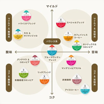 UCC DRIP POD 鑑定士の誇り アイスコーヒー UCC(上島珈琲)