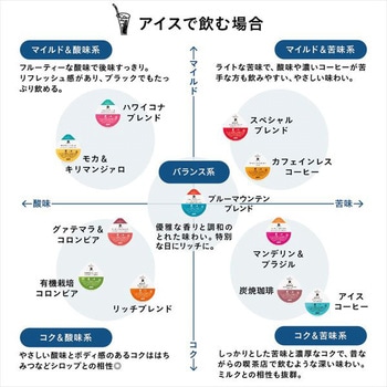 UCC DRIP POD 鑑定士の誇り アイスコーヒー UCC(上島珈琲)