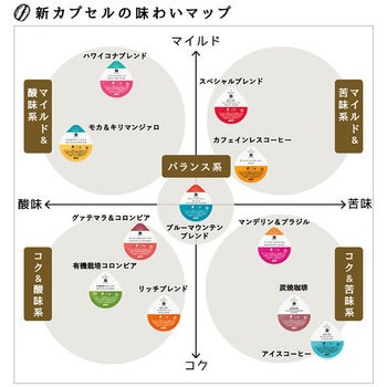 UCC DRIP POD モカ&キリマンジァロ UCC(上島珈琲)