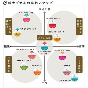 UCC DRIP POD グァテマラ&コロンビア UCC(上島珈琲)