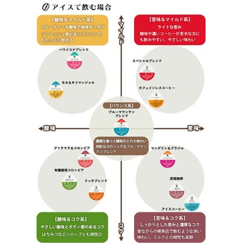 UCC DRIP POD グァテマラ&コロンビア UCC(上島珈琲)