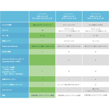 CBS110-8PP-D-JP スイッチングハブ 8ポート PoE ギガビット 金属筐体