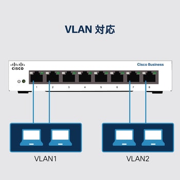 Cisco CBS350-12NP-4X 12-Port 5G PoE++ Compliant Managed Switch with 10G  Combo Ports (375W)