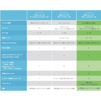 CBS350-24NGP-4X-JP スイッチングハブ 24ポート マネージドスイッチ