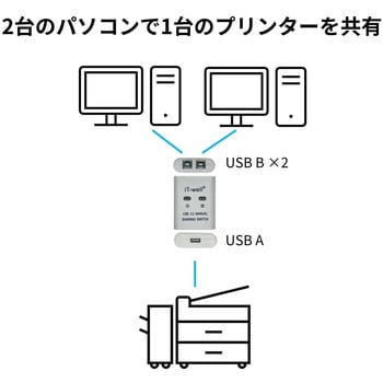 USB2.0手動切替器 トライメイト