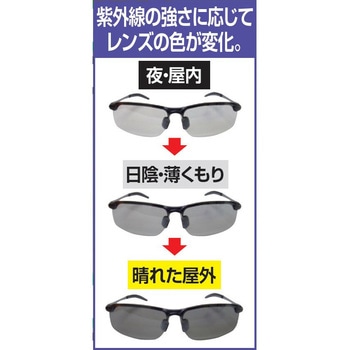 調光・偏光ファッショングラス ファミリー・ライフ