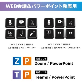 WEB会議&パワーポイント発表用ミニキーボード マイキーさん ZART