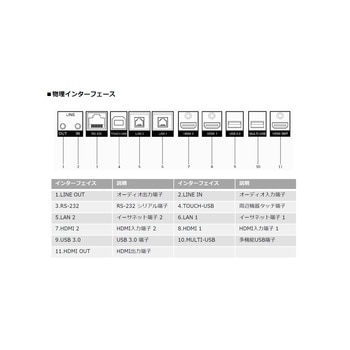 電子黒板 bitstrong