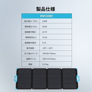 折り畳みソーラーパネル RENOGY JAPAN