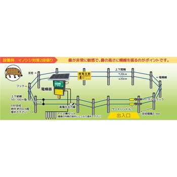 ー 防獣くんソーラー5000猪用セット1反用 ネクストアグリ イノシシ