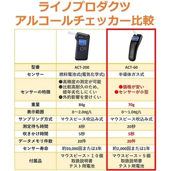 アルコールチェッカー  半導体センサー式 ライノプロダクツ