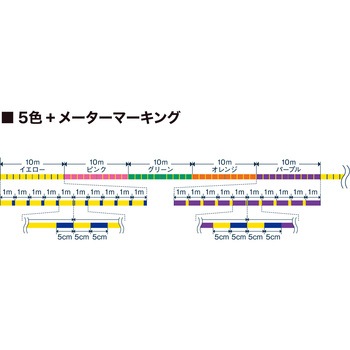 VARIVAS 4 マーキング VARIVAS
