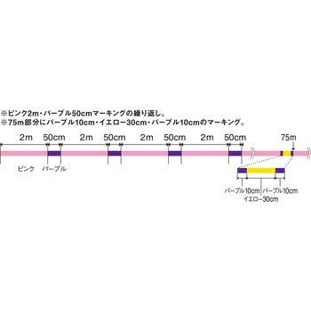 VARIVAS アバニ エギングプレミアムPE X4[ミルキー] 150m VARIVAS