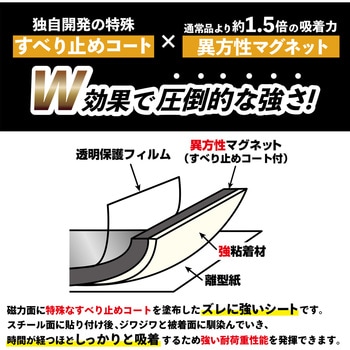 超強力マグネットプレート ゼロスリップ 強粘着付 MagX(マグエックス)