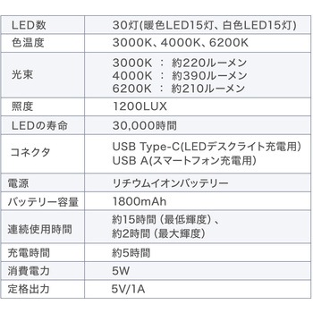 LEDデスクライト サンワダイレクト