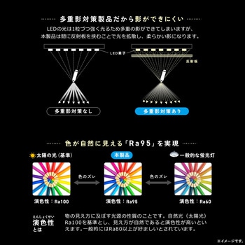 LEDライト センサーON/OFF機能付き サンワダイレクト