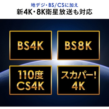 分配機 アンテナ用 サンワダイレクト
