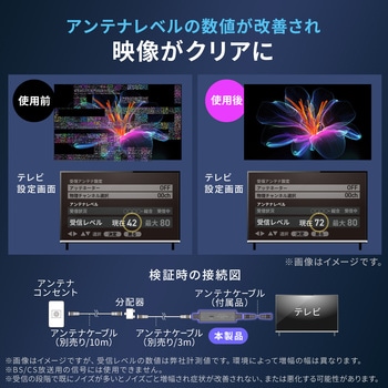 アンテナブースター サンワダイレクト