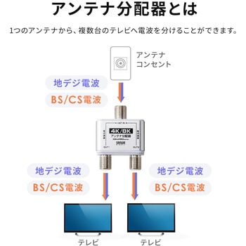 分配器 アンテナ用 サンワダイレクト
