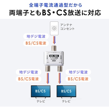 分配器 アンテナ用 サンワダイレクト