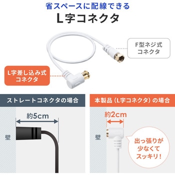 分配器 アンテナ用 サンワダイレクト