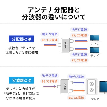 分配器 アンテナ用 サンワダイレクト