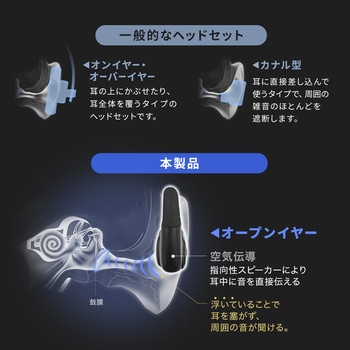 ヘッドセット Bluetooth オープンイヤー サンワダイレクト