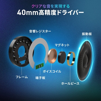 ヘッドセット ワイヤレス 軽量 サンワダイレクト