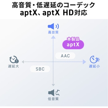 ヘッドセット Bluetooth サンワダイレクト