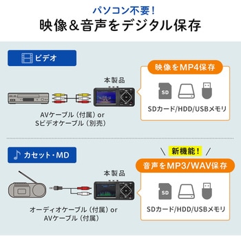 ビデオキャプチャーボックス サンワダイレクト