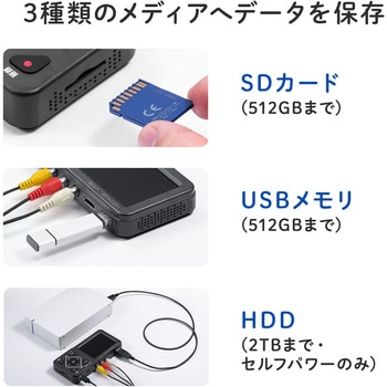 ビデオキャプチャーボックス サンワダイレクト