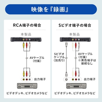 ビデオキャプチャーボックス サンワダイレクト