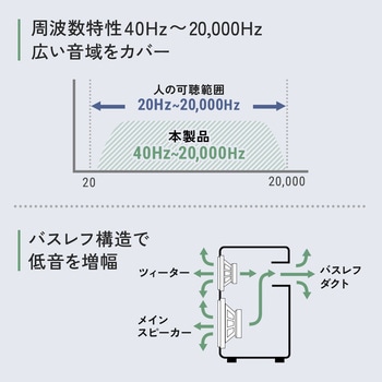 スピーカー ミニプラグ ツイーター搭載 サンワダイレクト